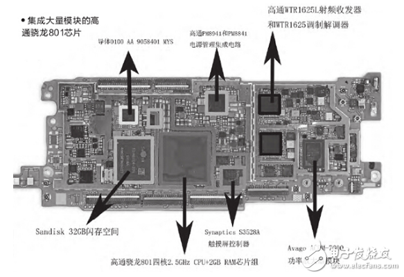 soc和cpu的区别