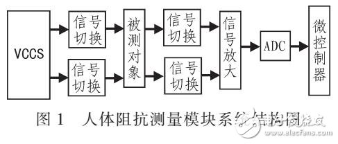 基于线性度的人体阻抗测量模块自动校准