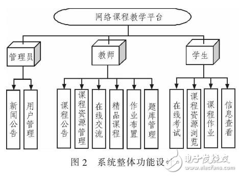 基于PHP的网络课程教学平台设计