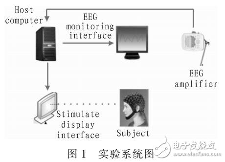 基于小波熵的数学认知下的脑电信号特性研究