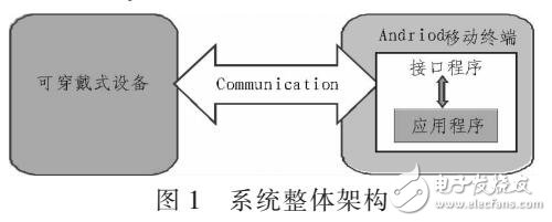 基于Andriod的运动监测系统