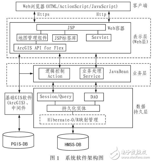 基于PGIS的危险品监管系统关键威廉希尔官方网站
研究