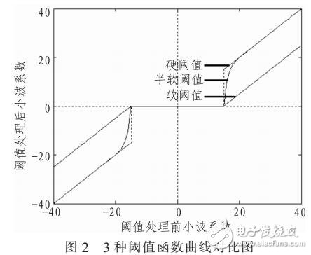 一种新的DSA图像增强算法