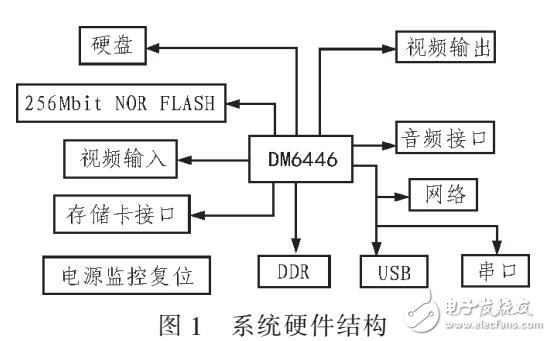 智能视频分析系统设计与实现