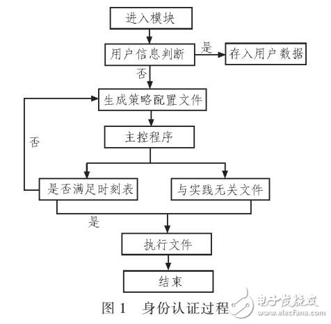 基于LINUX网络防火墙系统设计