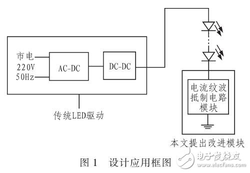 一种自适应驱动电流的LED电流纹波抑制电路设计