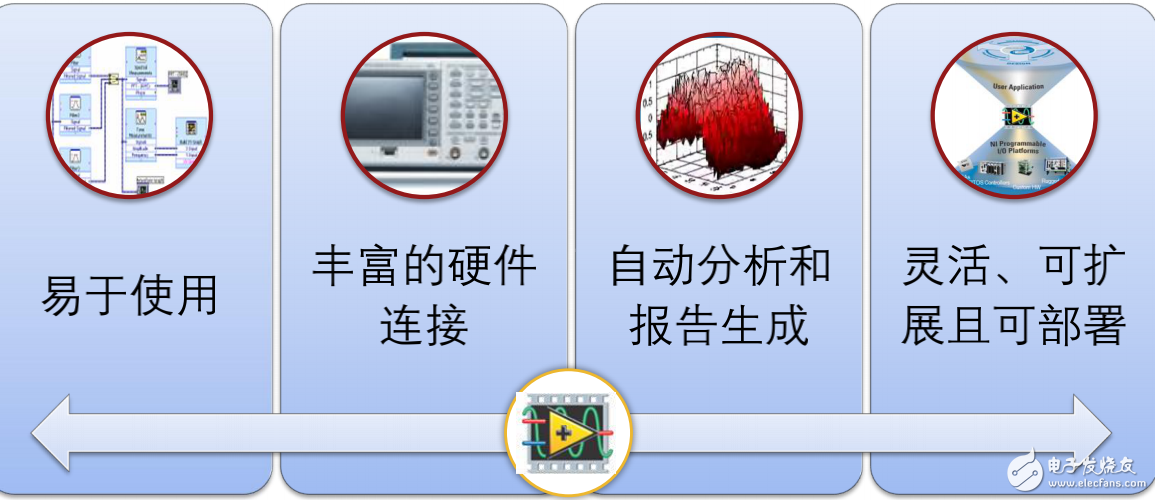 Labview进行仪器控制的原因分析