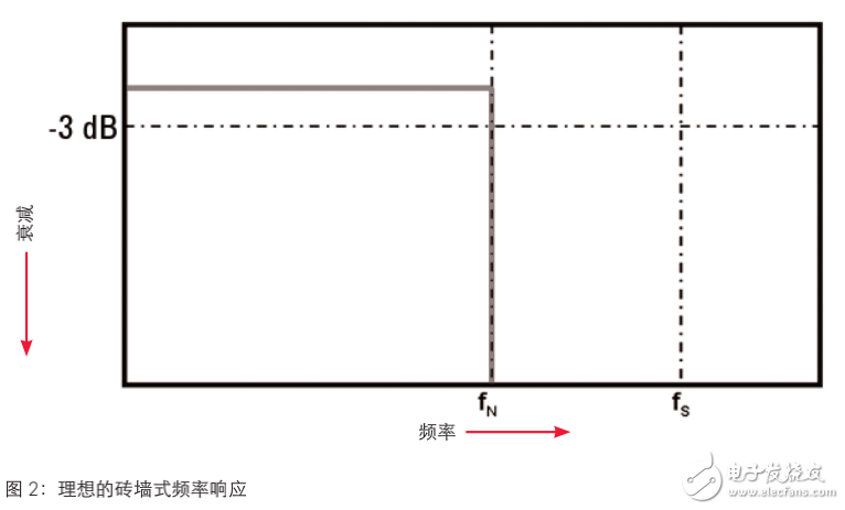 示波器波形捕获率的介绍