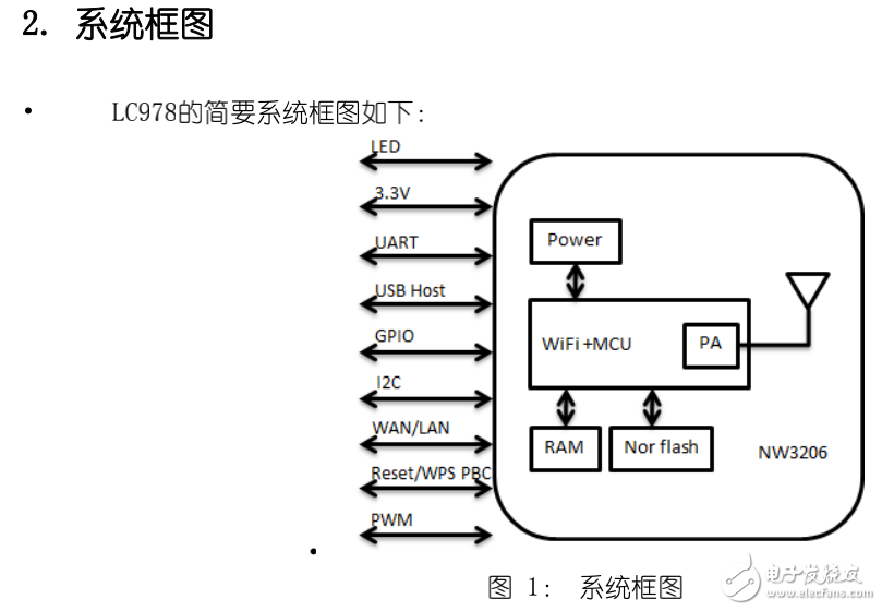 150Mbps无线WiFi模块产品规格书