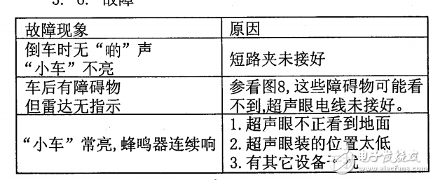 D-2001汽车倒车雷达相关知识详述