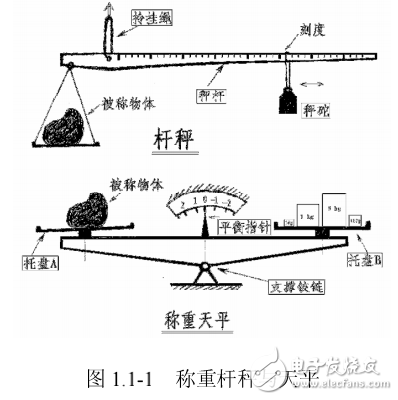 动态测量的基本含义及其注意事项