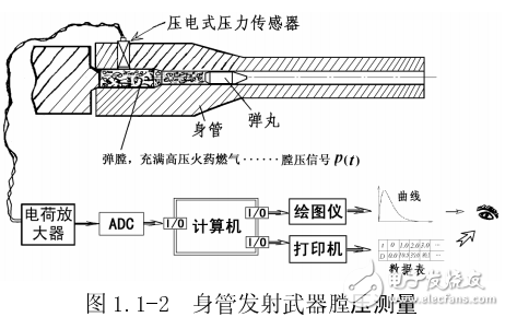 动态测量的基本含义及其注意事项