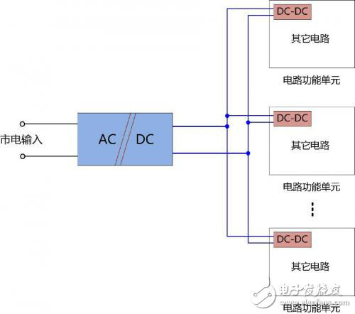 探究板级电源如何兼顾性能和体积的平衡