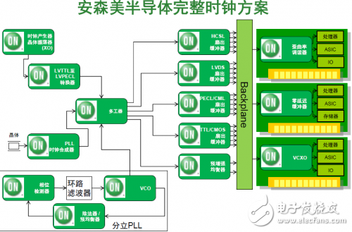 安森美半导体新一代PCIe方案