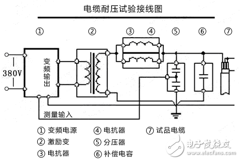 如何正确操作串联谐振装置？