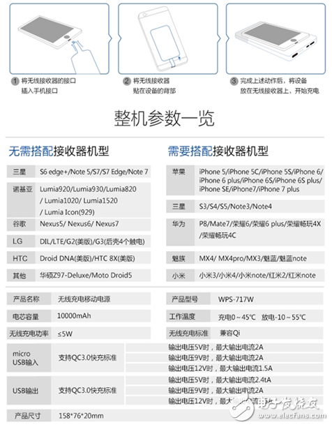 海尔推出无线充电宝,支持双向快充和无线充电