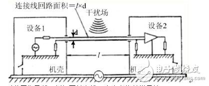 网络综合布线系统的防磁设计