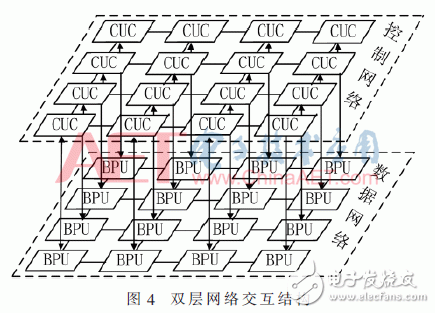 面向密码逻辑阵列的可编程控制网络设计与实现