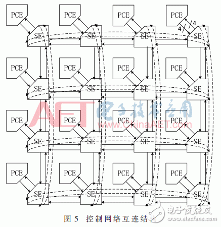 面向密码逻辑阵列的可编程控制网络设计与实现