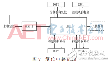 基于4DSP+FPGA架构数据处理板电路设计与分析