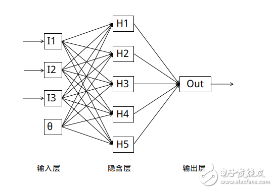 BP神经网络