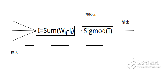 BP神经网络