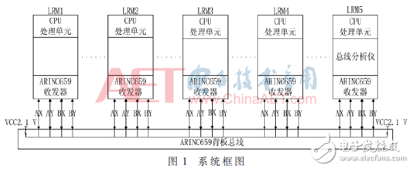 图1：系统框图