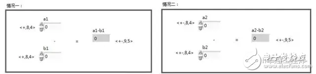 LabVIEW中定点数有什么用途？LabVIEW中定点数应用解析