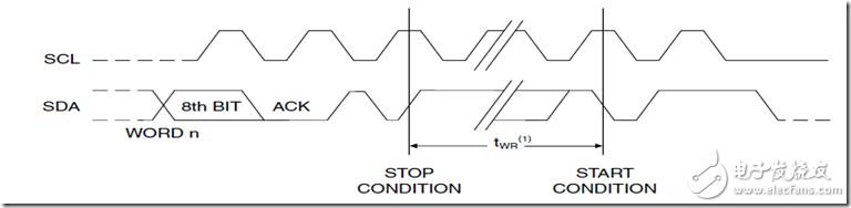 IIC总线时序详解