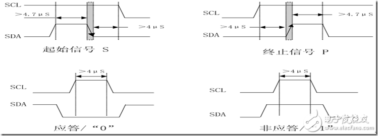 IIC总线时序详解