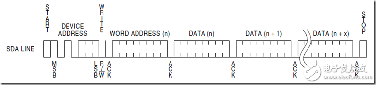 IIC总线时序详解
