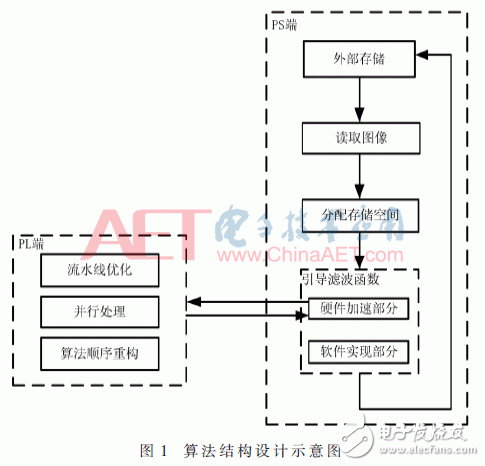 图1：算法结构设计示意图