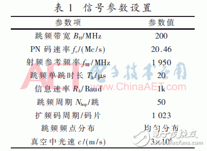 多FPGA解决航天测控信号的捕获问题的方案