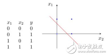 神经网络学习之M-P模型