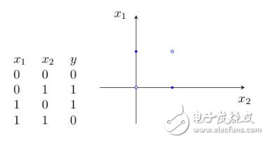 神经网络学习之M-P模型