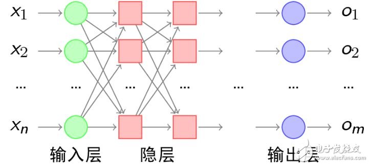 神经网络学习之M-P模型