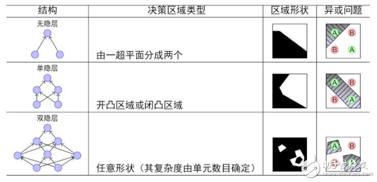 神经网络学习之M-P模型