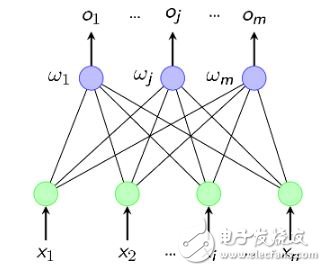 神经网络学习之M-P模型