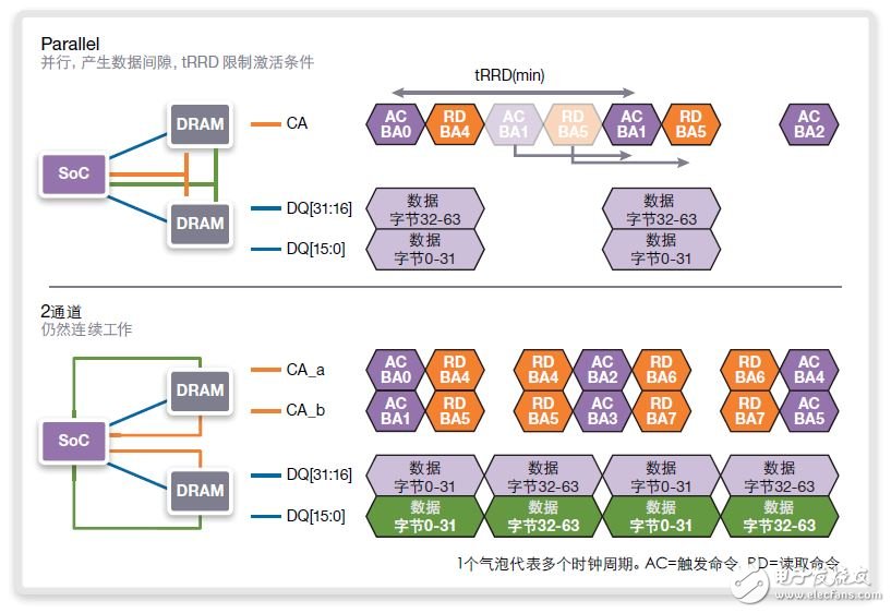 图15：频率加倍至1600MHZ/DDR3200