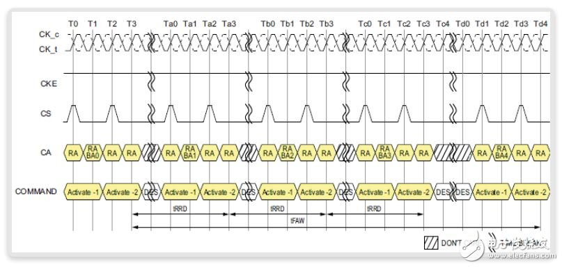 图12：tFAW和tRRD时序