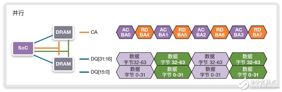 图13：在BL16和800MHz/DDR1600上使用至旋转地址的连续64字节读取的并行实施