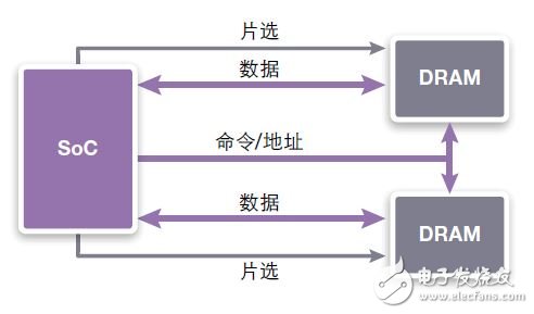 图7：共享CA连接