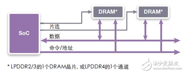 图5：串行（多级）连接