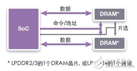 图4：并行（前后紧接）连接