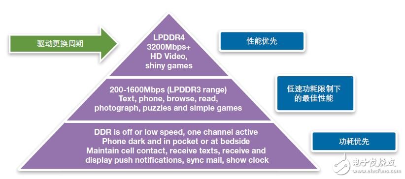 图1：最高使用时间是移动用户升级循环的驱动因素