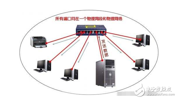 家里的网络集线器要怎么设置