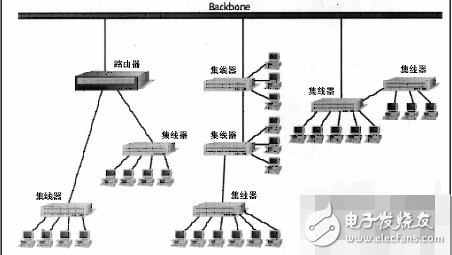 家里的网络集线器要怎么设置