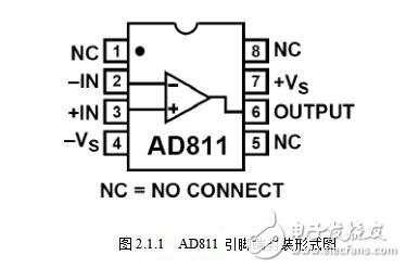 功率放大AD811模块详解