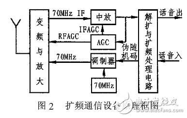 ad834实际应用注意事项