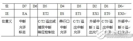 单片机ie是什么?怎么用?